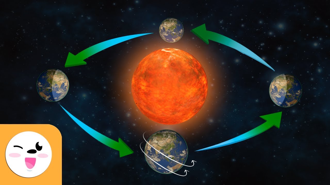 en que consisten los movimientos de la tierra