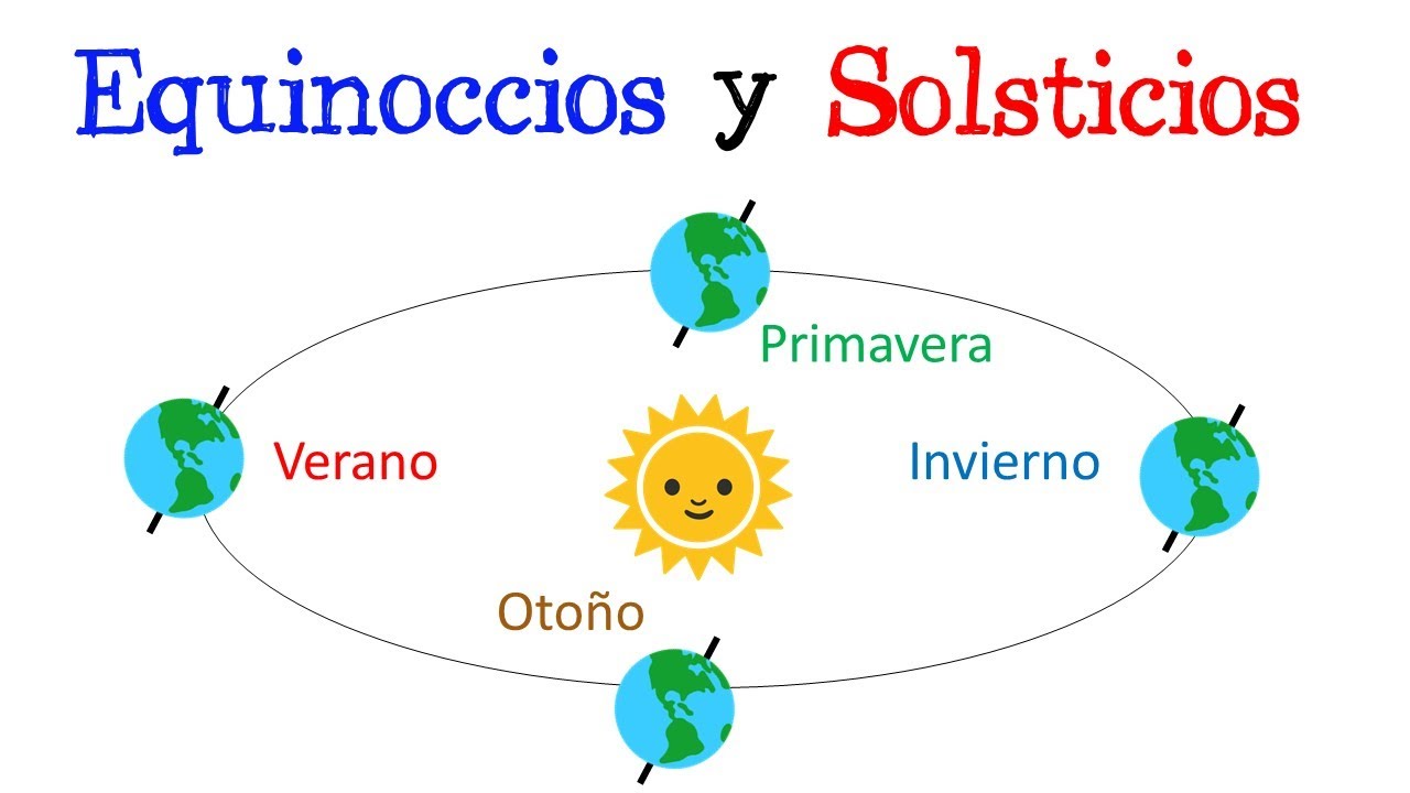 que es solsticio de invierno y verano