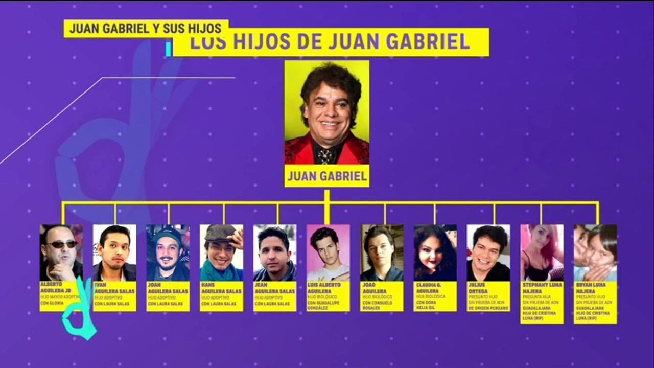 quienes son los hijos de juan gabriel